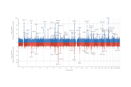 Shared and distinct genetic risk factors for childhood-onset and adult-onset asthma: genome-wide and transcriptome-wide studies