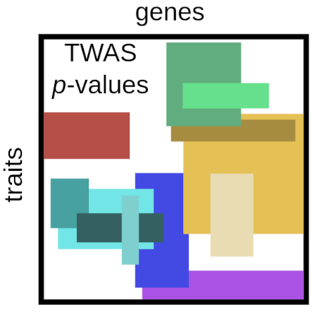 Uncovering hidden gene-trait patterns through biclustering analysis of the UK Biobank