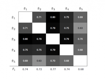 Diversity control for improving the analysis of consensus clustering