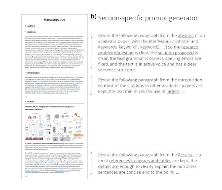 A publishing infrastructure for Artificial Intelligence (AI)-assisted academic authoring