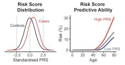 Polygenic transcriptome risk scores improve portability of polygenic risk scores across ancestries