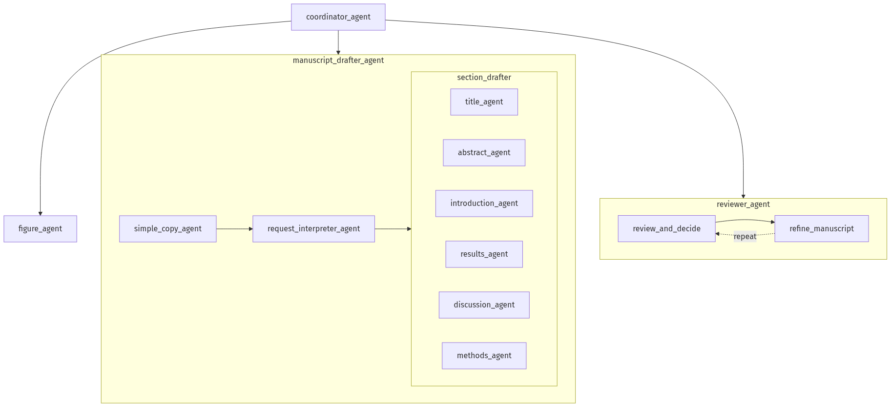 figure image
