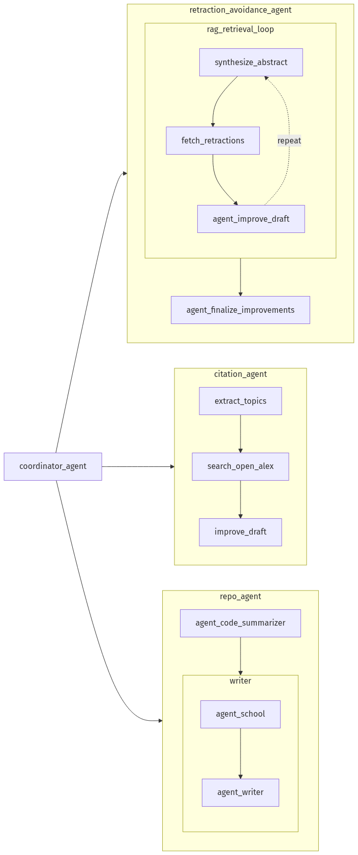 figure image