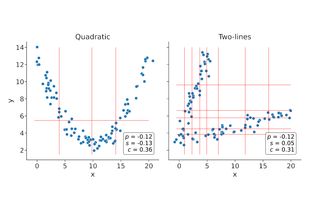 CCC: Clustermatch Correlation Coefficient